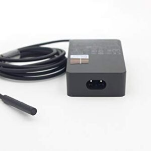 micro 2